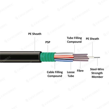 Outdoor Light Armored Fiber Optic Cable GYTS - Outdoor Armored Fiber Optic Cable